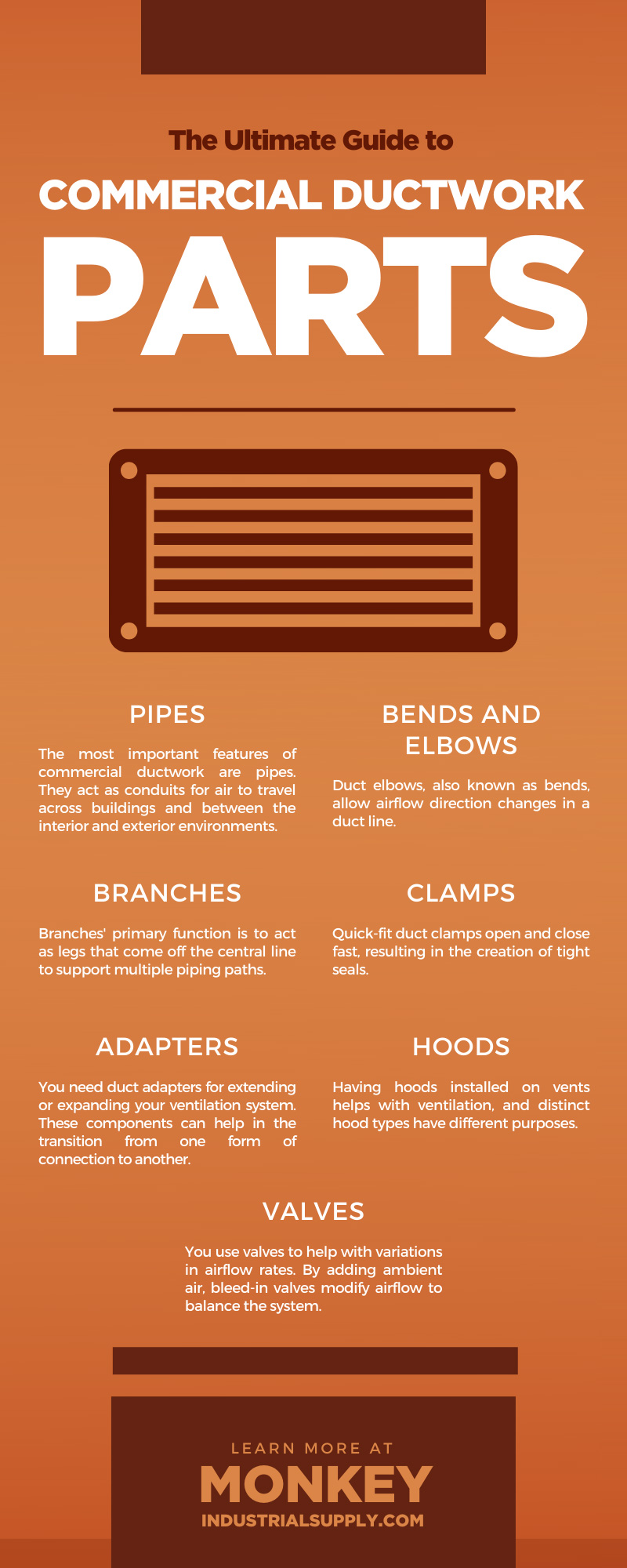 The Ultimate Guide to Commercial Ductwork Parts
